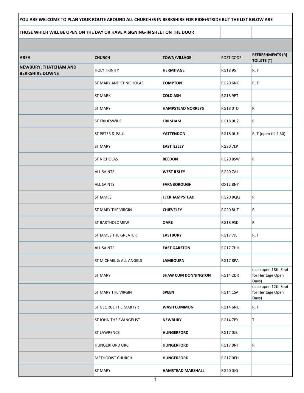 Participating Churches