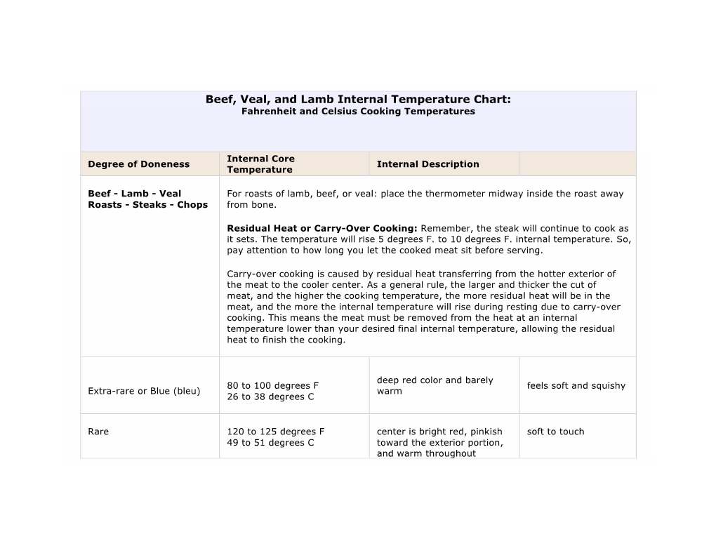 Beef, Veal, and Lamb Internal Temperature Chart: Fahrenheit and Celsius Cooking Temperatures