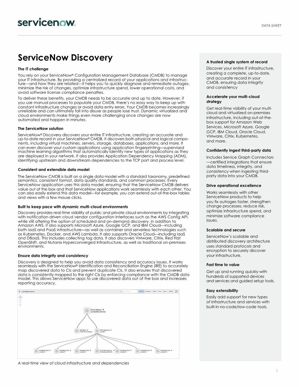 Servicenow Discovery