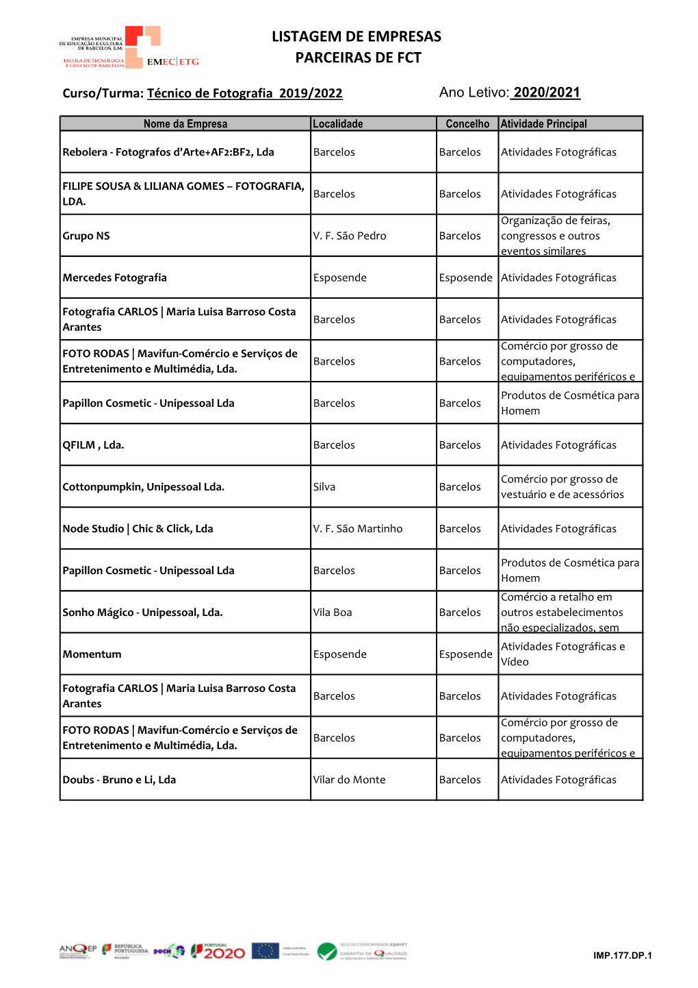 Listagem De Empresas Parceiras De Fct