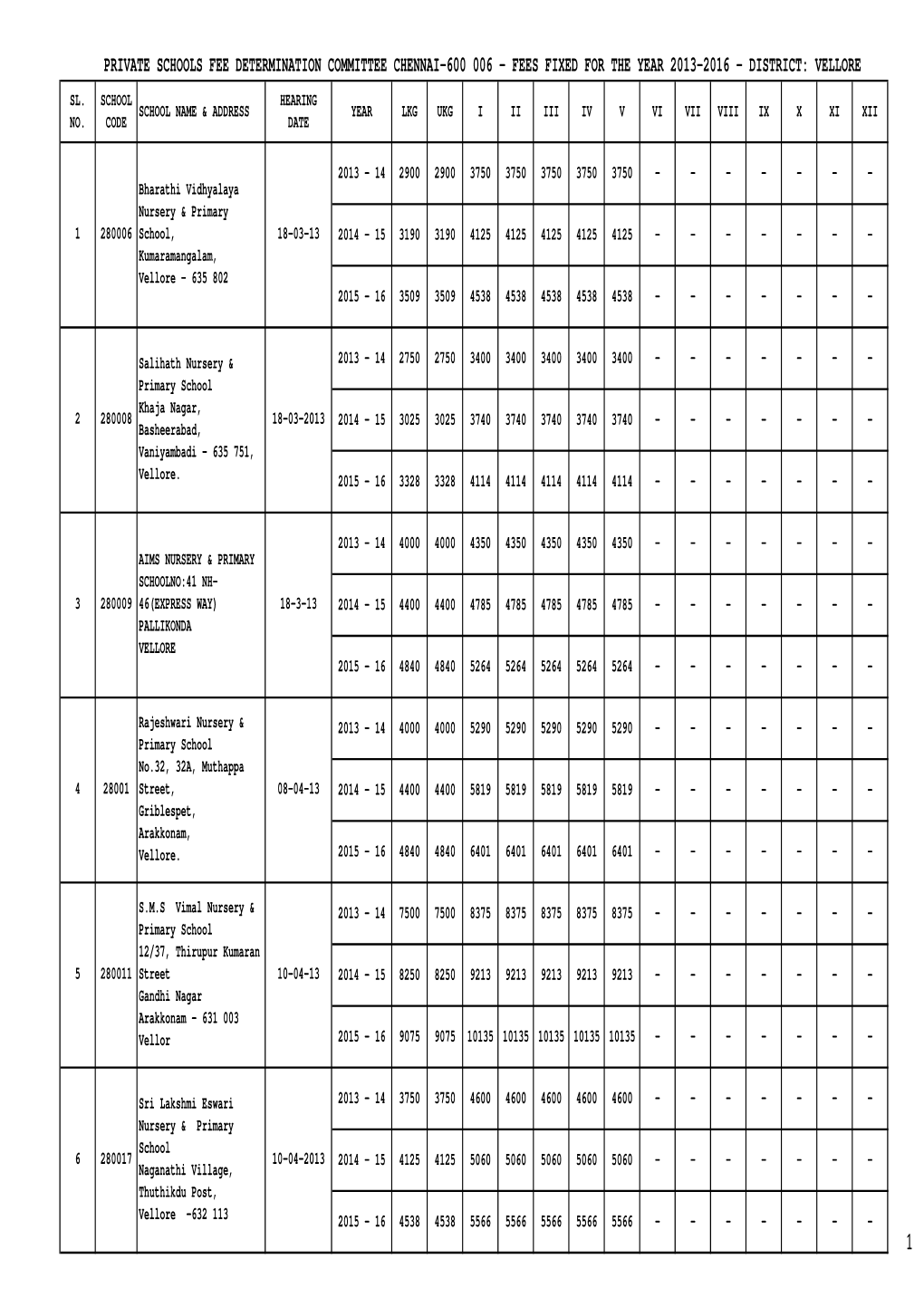 Private Schools Fee Determination Committee Chennai-600 006 - Fees Fixed for the Year 2013-2016 - District: Vellore Sl