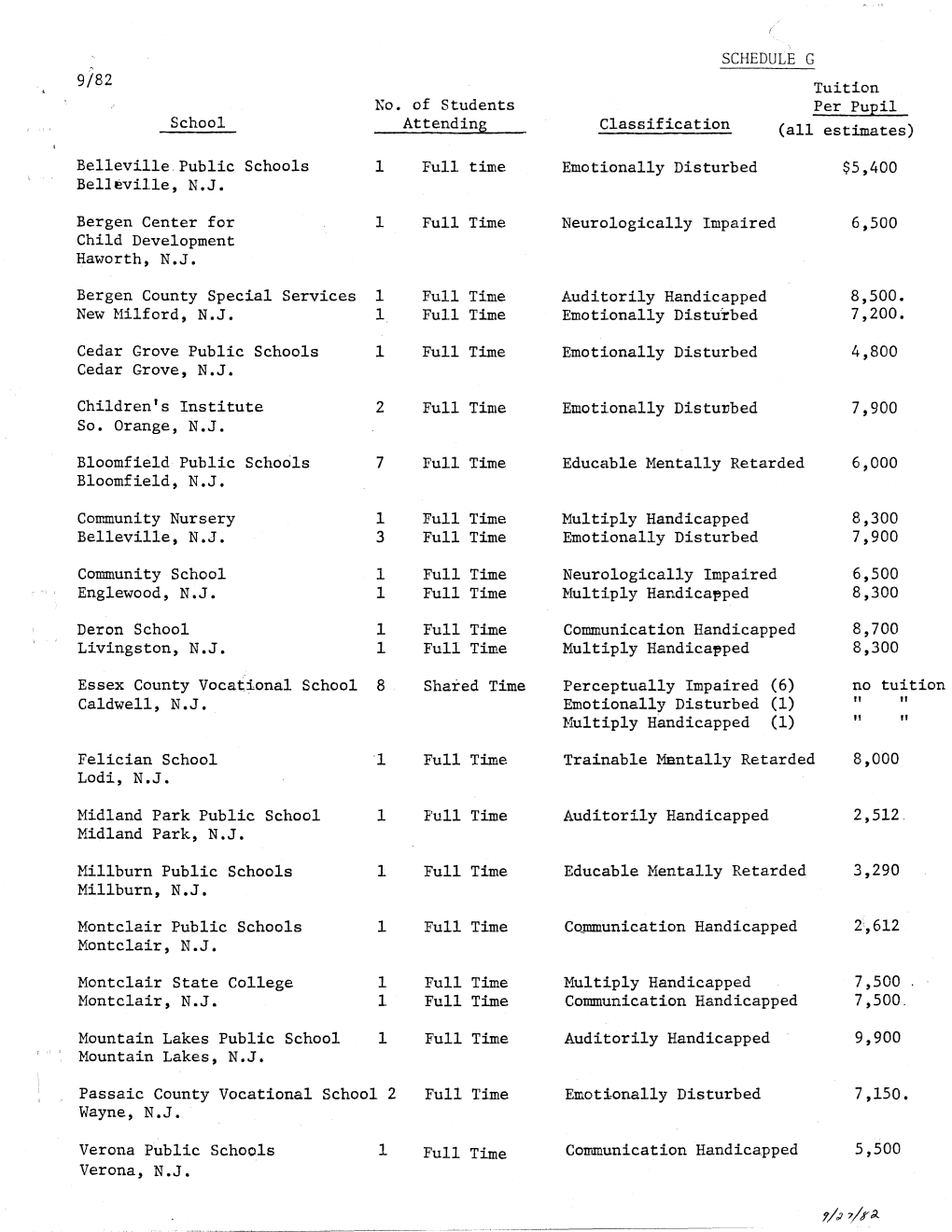 Schedule G 8,700 7,500 7,500. 9,900