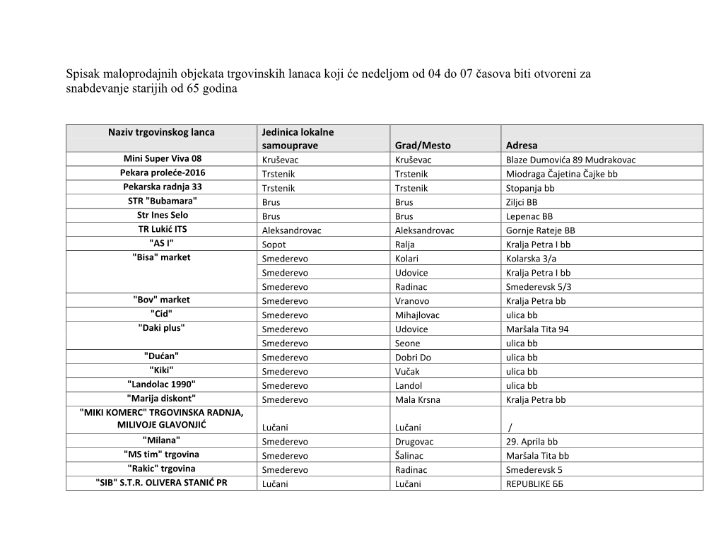 Spisak Maloprodajnih Objekata Trgovinskih Lanaca Koji Će Nedeljom Od 04 Do 07 Časova Biti Otvoreni Za Snabdevanje Starijih Od 65 Godina