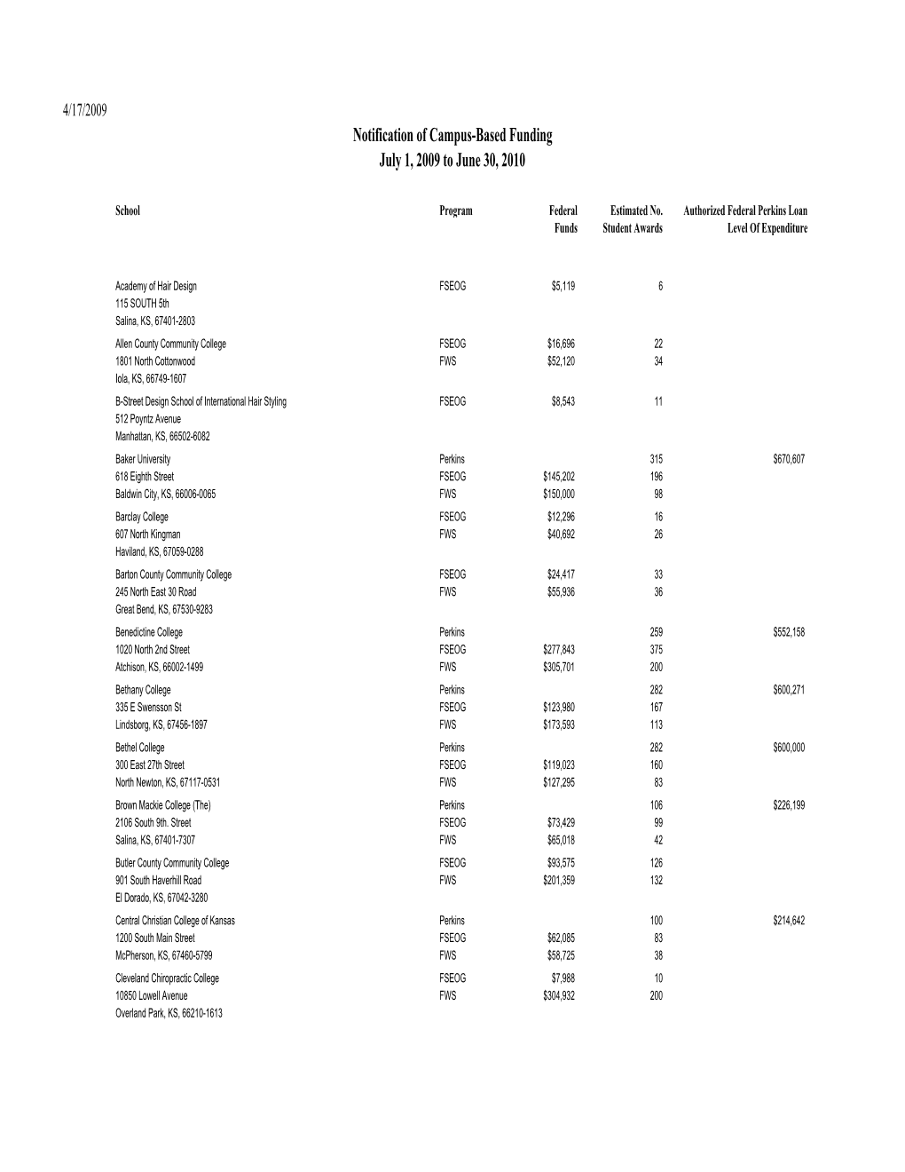 Notification of Campus-Based Funding for the 2009-2010 Award