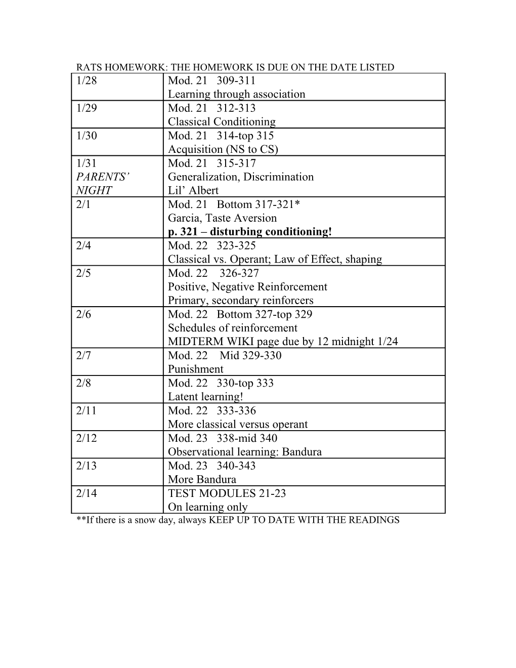 Rats Homework: the Homework Is Due on the Date Listed