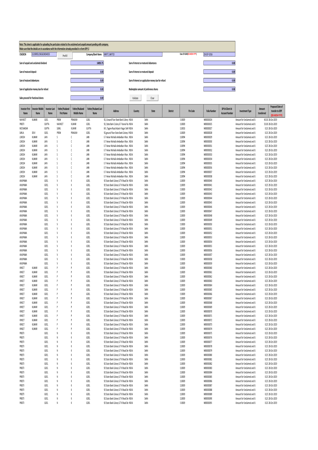 MMTC Unpaid Dividend 2011-12