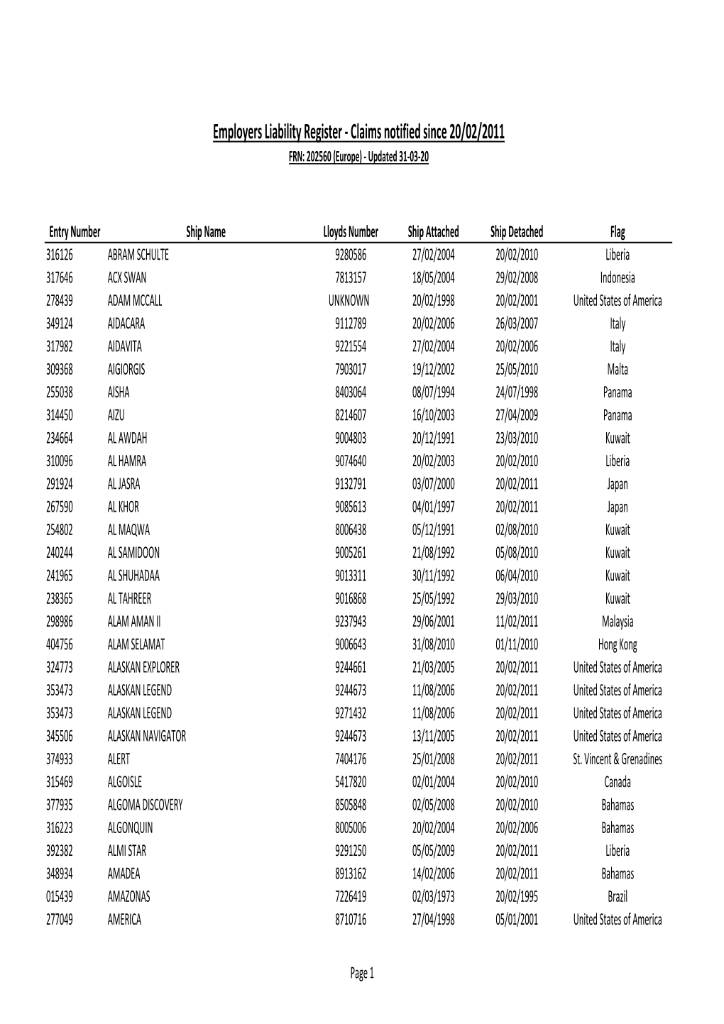 Employers Liability Register - Claims Notified Since 20/02/2011 FRN: 202560 (Europe) - Updated 31-03-20