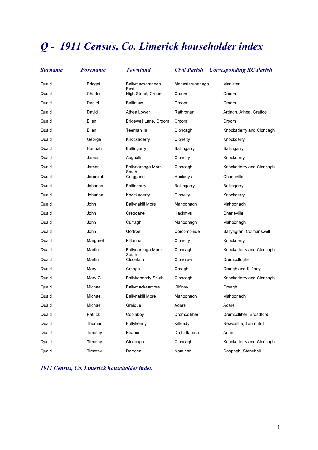 Q - 1911 Census, Co