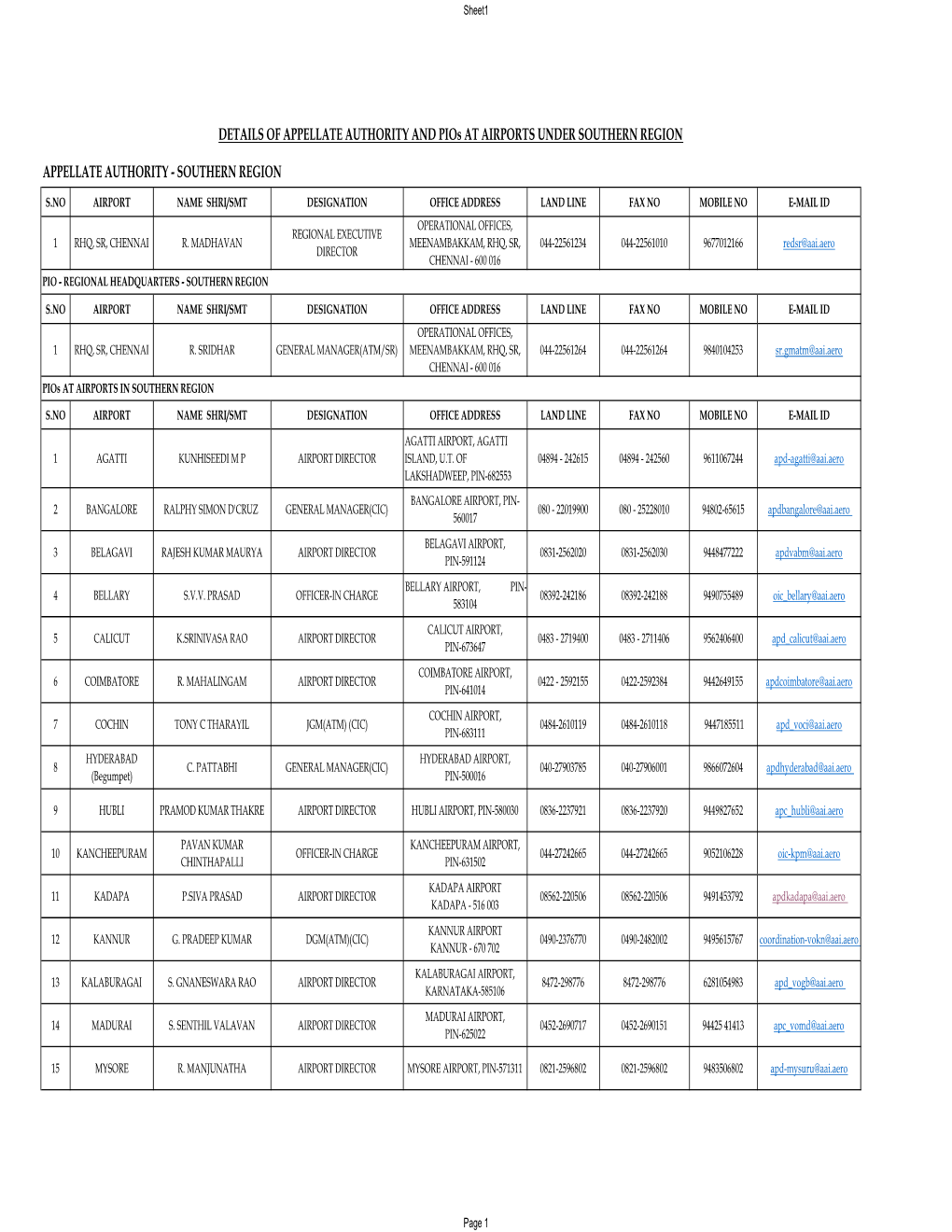 DETAILS of APPELLATE AUTHORITY and Pios at AIRPORTS UNDER SOUTHERN REGION APPELLATE AUTHORITY