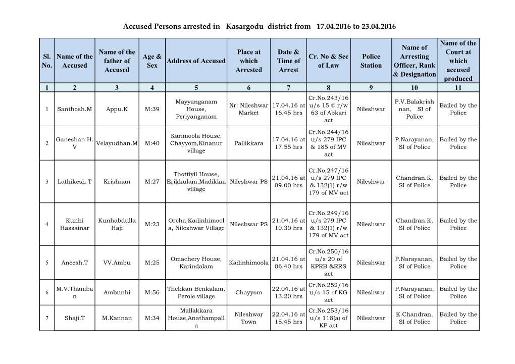 Accused Persons Arrested in Kasargodu District from 17.04.2016 to 23.04.2016