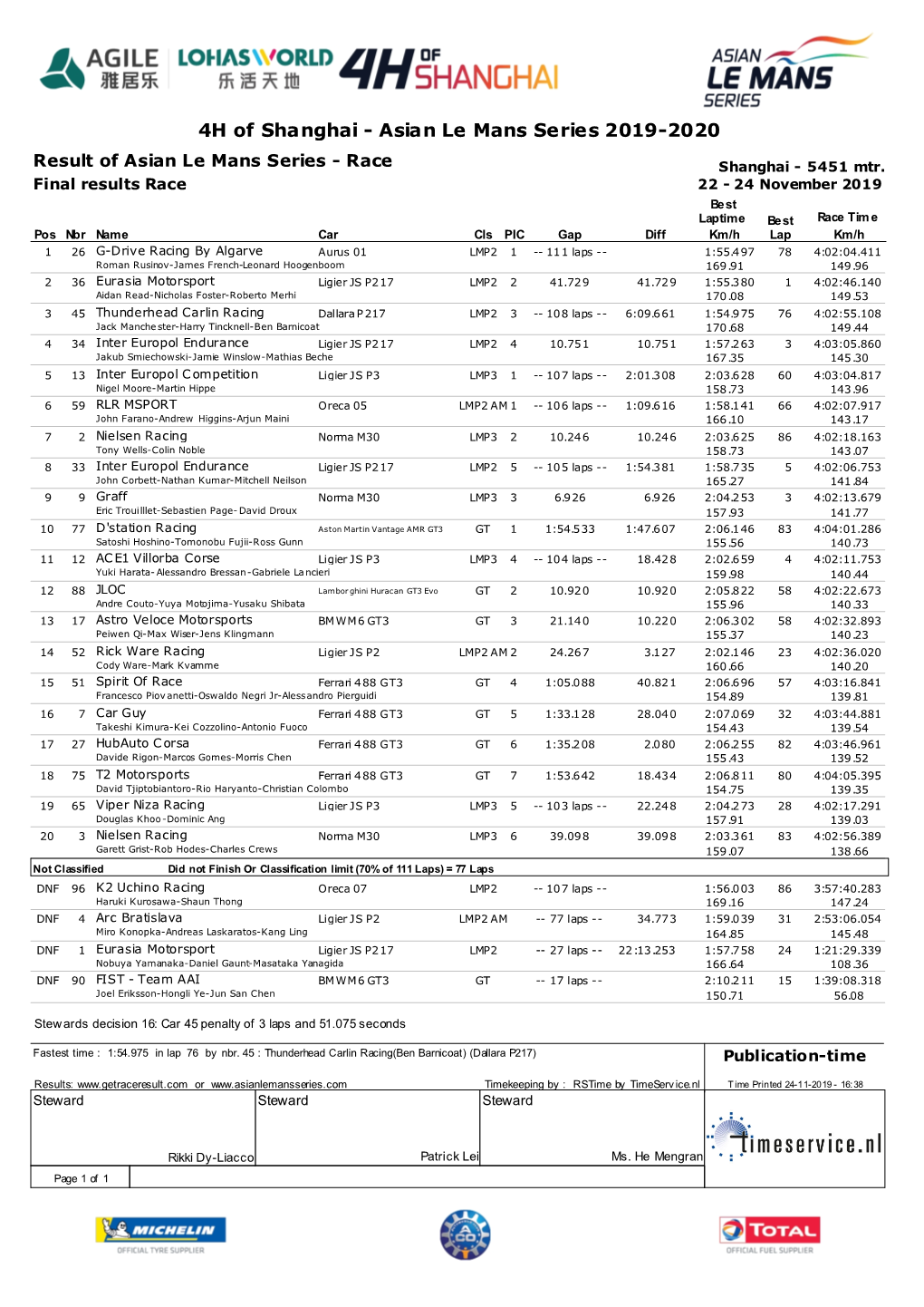 4H of Shanghai - Asian Le Mans Series 2019-2020