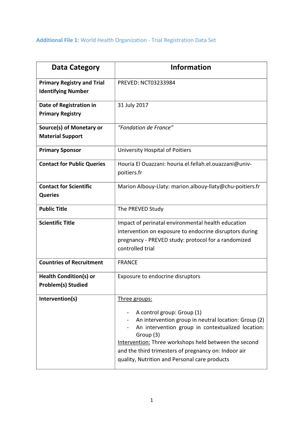 Data Category Information