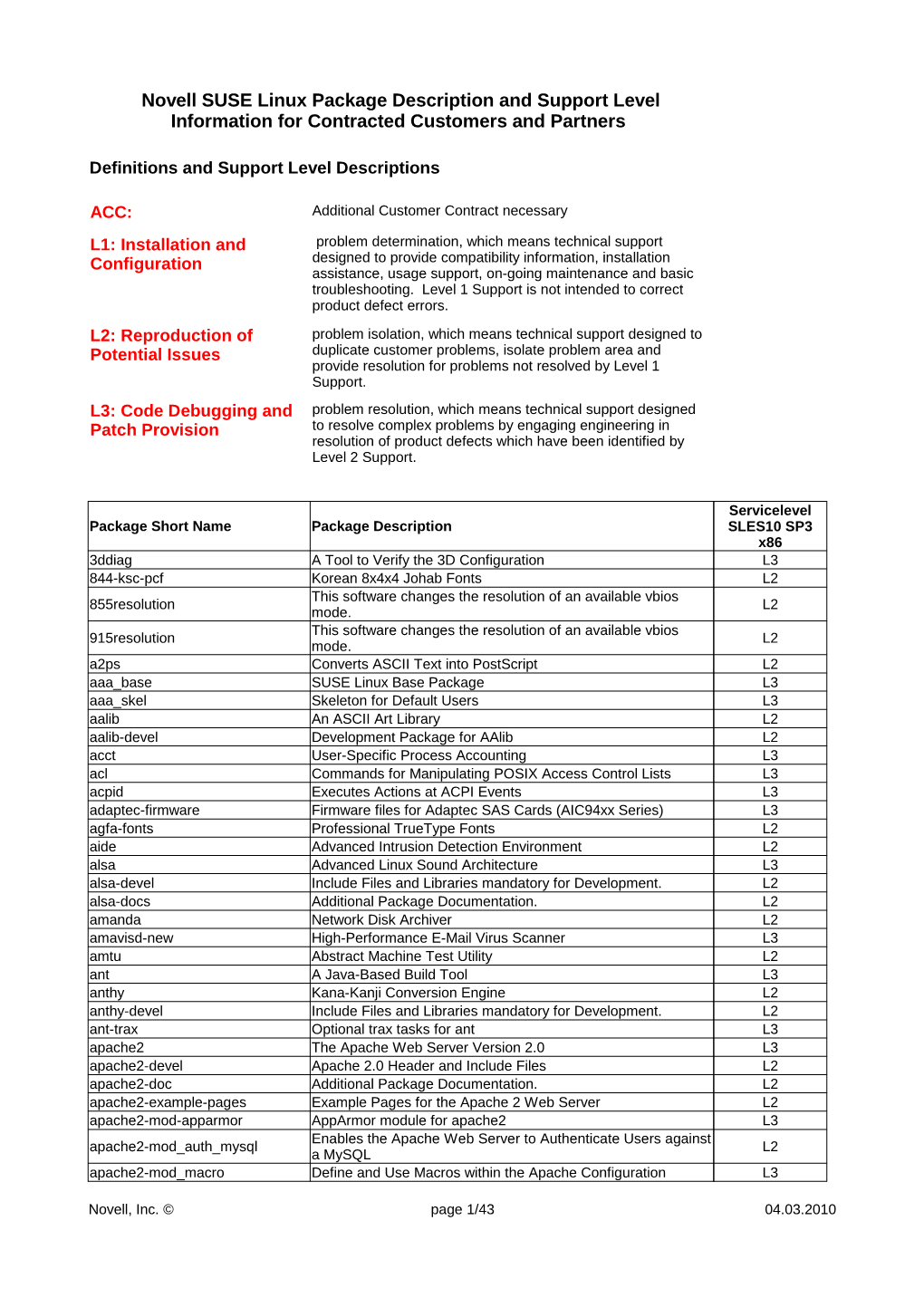 Novell SUSE Linux Package Description and Support Level Information for Contracted Customers and Partners