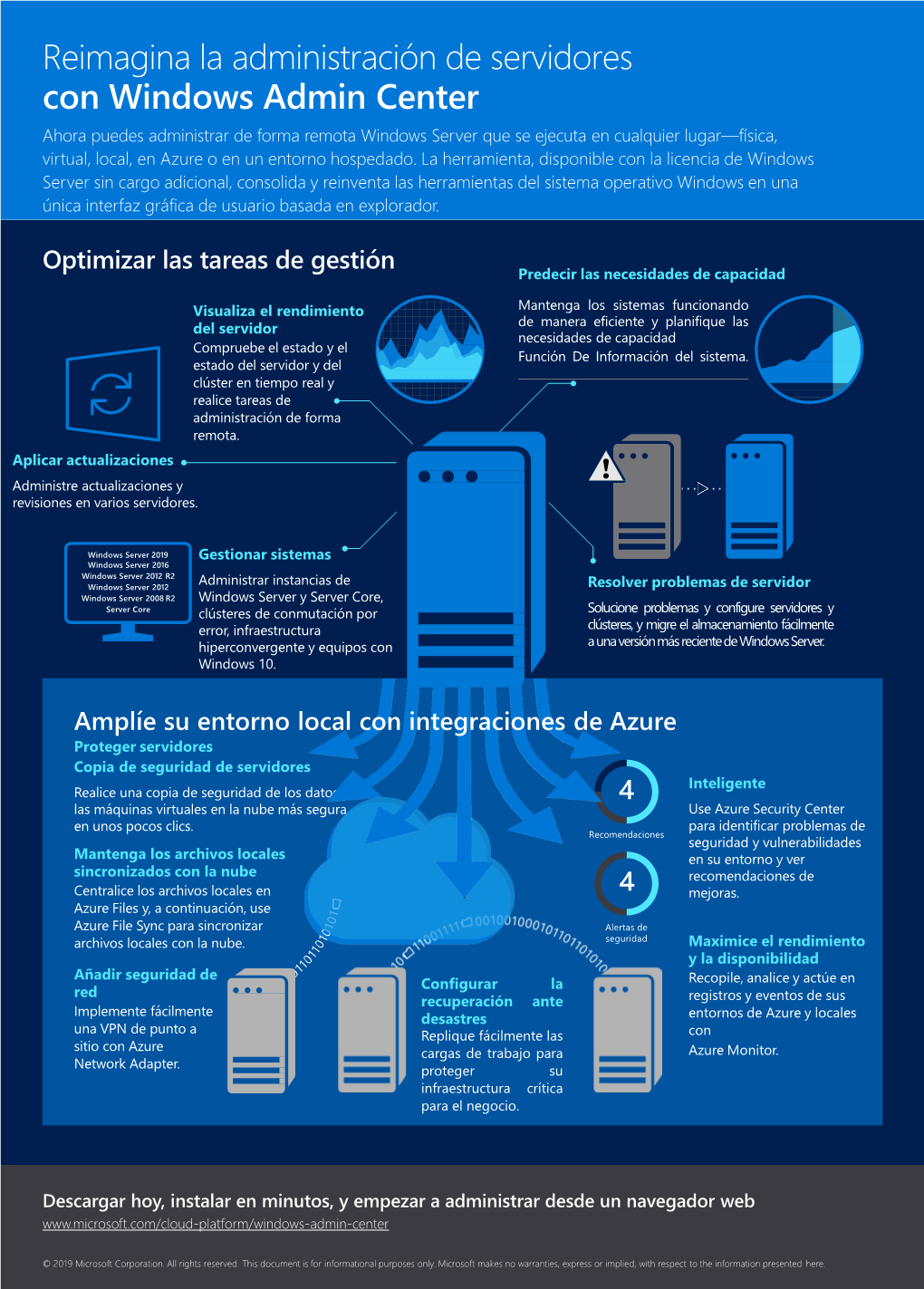 Con Windows Admin Center