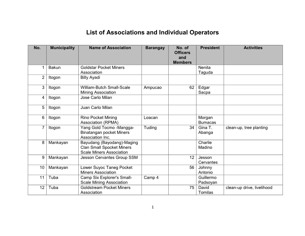 List of Associations and Individual Operators