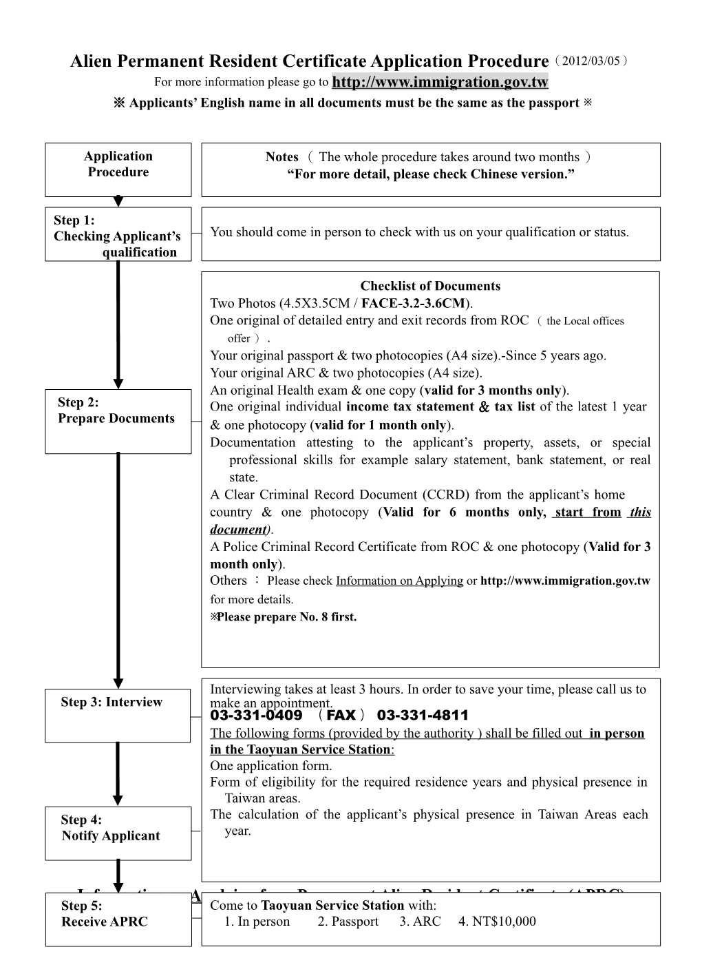 Alien Permanent Resident Certificate Application Procedure 2007/07/01