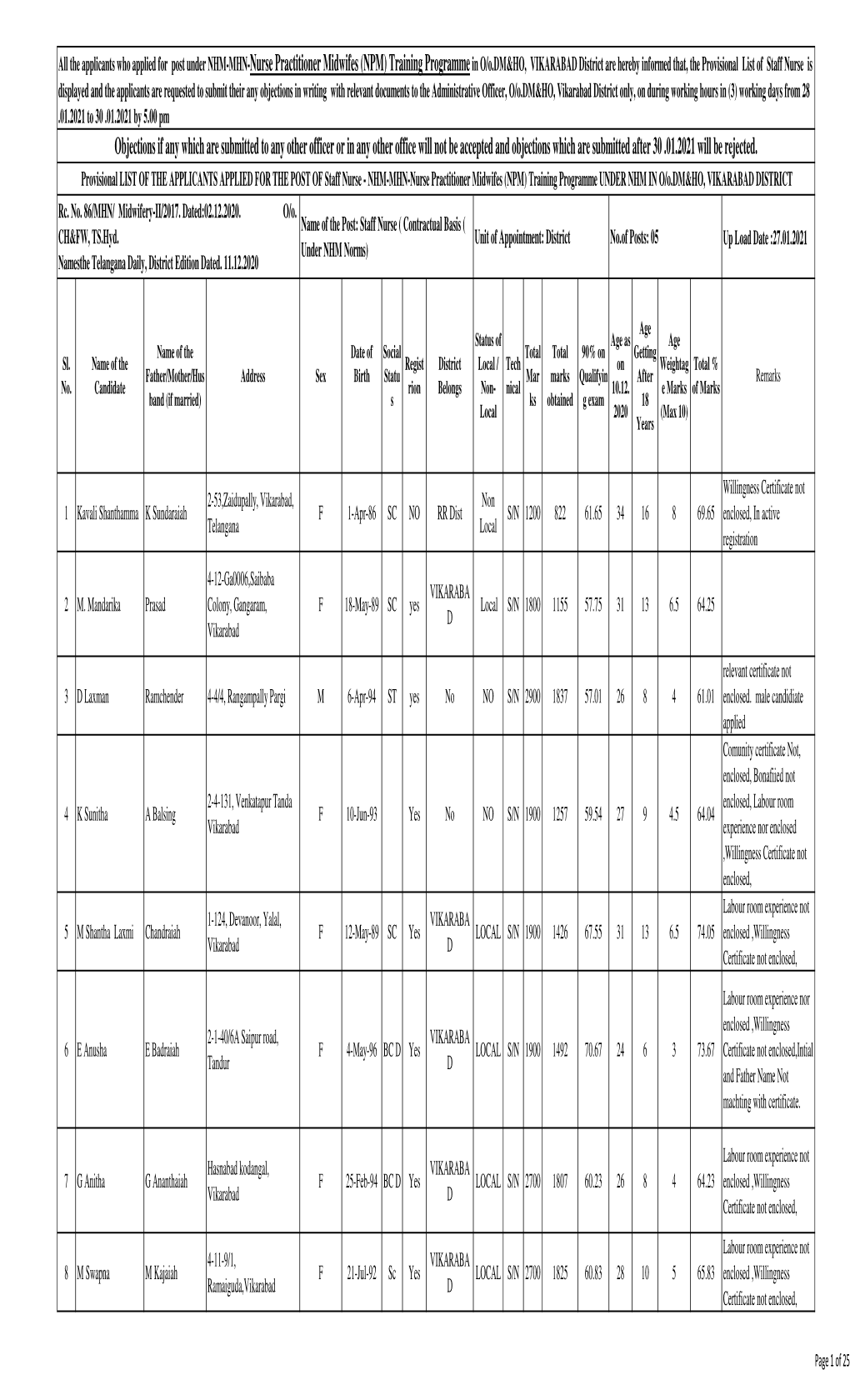 (NPM) Training Programme in O/O.DM&HO, VIKARABAD District