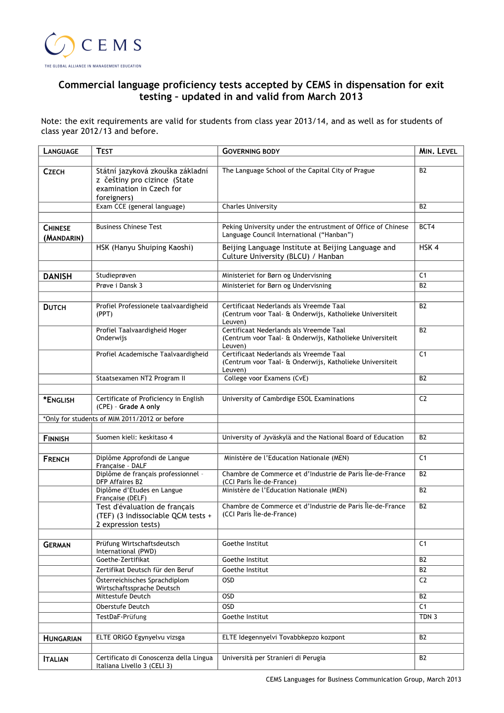 Commercial Language Proficiency Tests Accepted by CEMS in Dispensation for Exit Testing – Updated in and Valid from March 2013