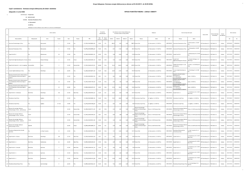 Dostawa Energii Elektrycznej Do Lokali I Obiektów Załącznik Nr 1A Do SIWZ WYKAZ PUNKTÓW POBORU - LOKALE I OBIEKTY