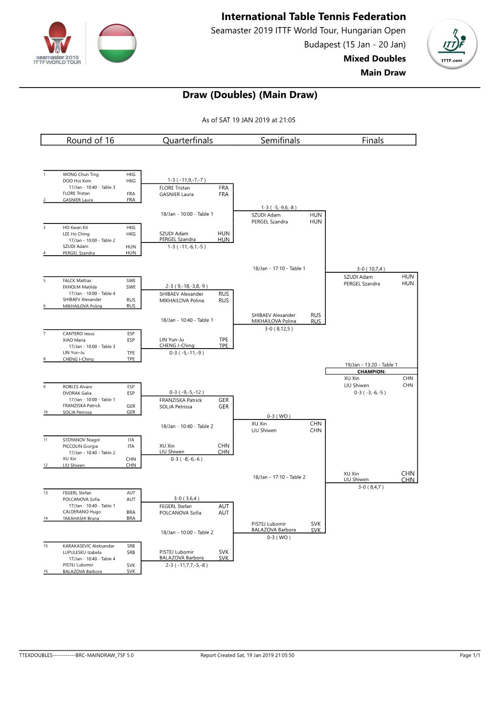 International Table Tennis Federation Seamaster 2019 ITTF World Tour, Hungarian Open Budapest (15 Jan - 20 Jan) Mixed Doubles Main Draw