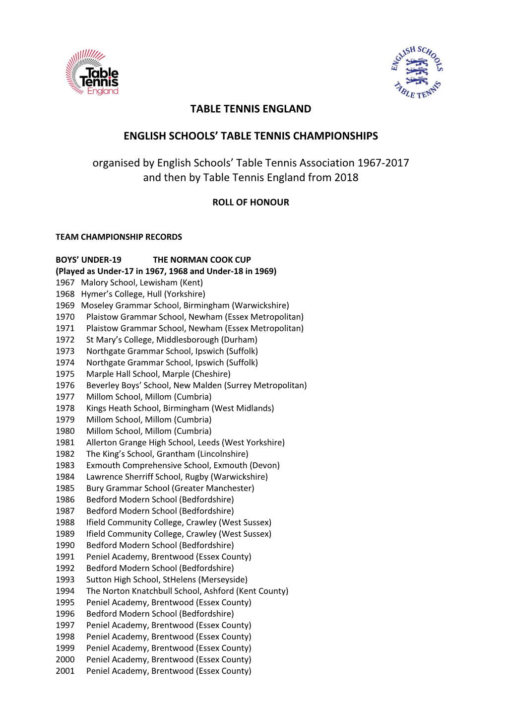 Team Championship Records