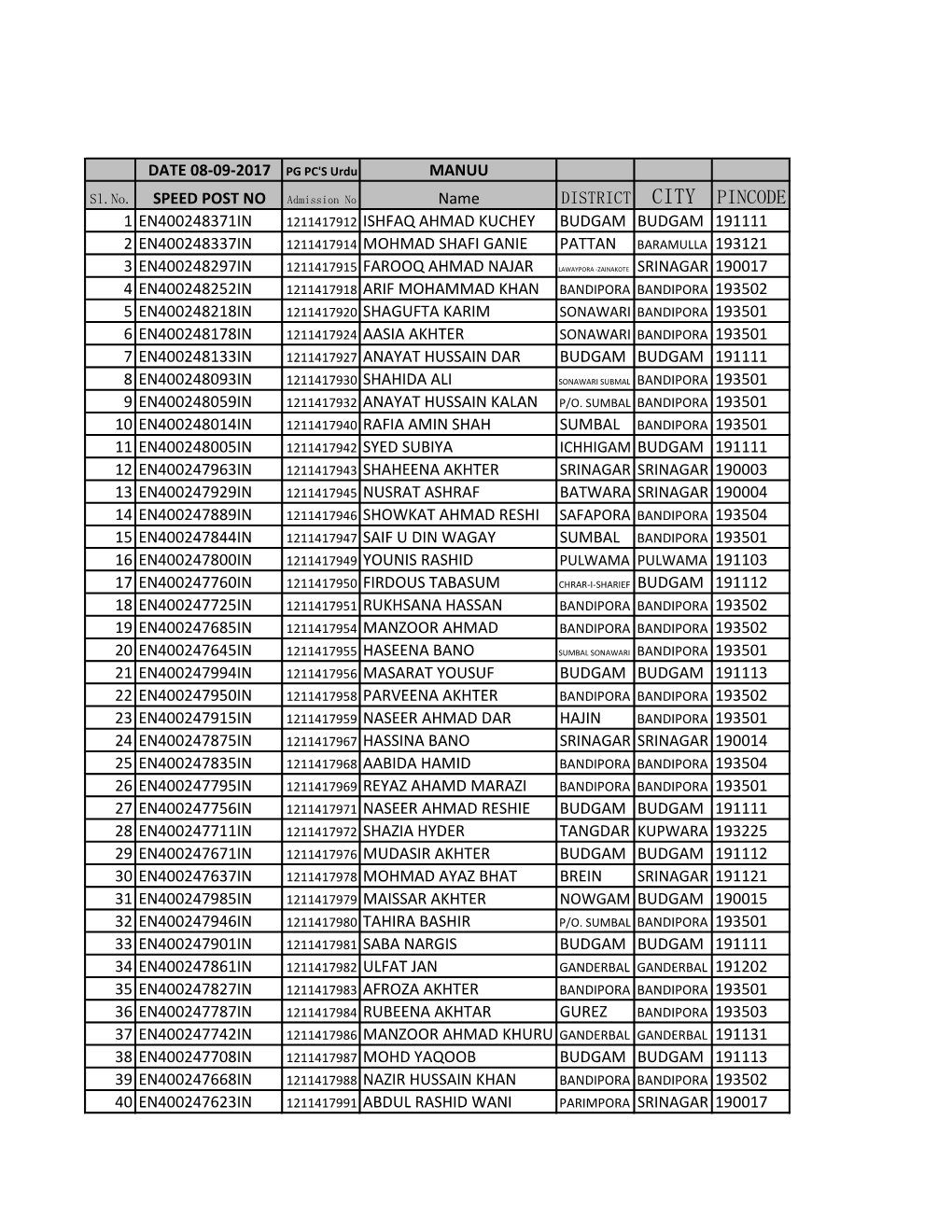 DATE 08-09-2017 PG PC's Urdu MANUU SPEED POST NO Admission No Name DISTRICT CITY PINCODE 1 EN400248371IN 1211417912 ISHFAQ AHMAD