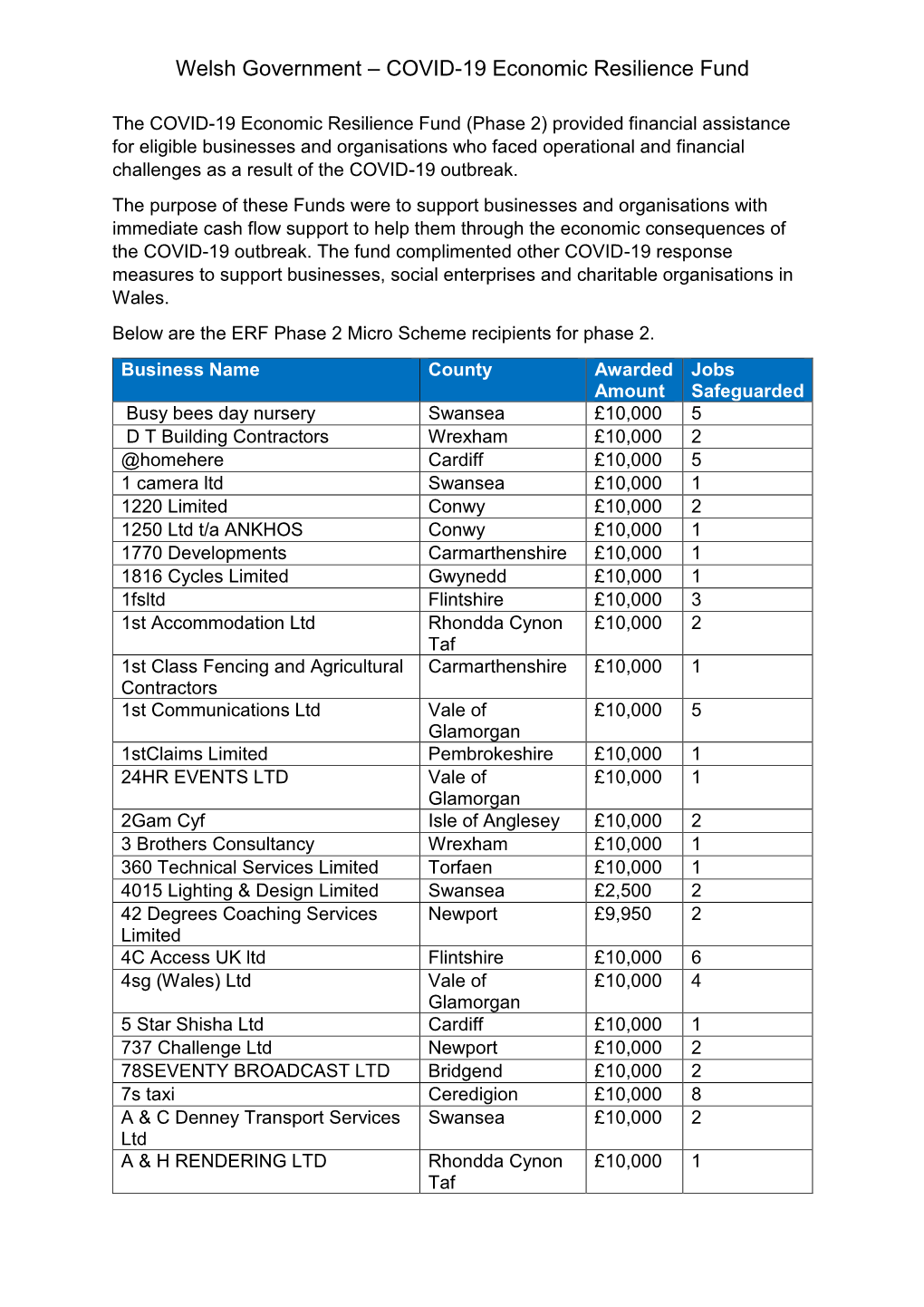 COVID-19 Economic Resilience Fund