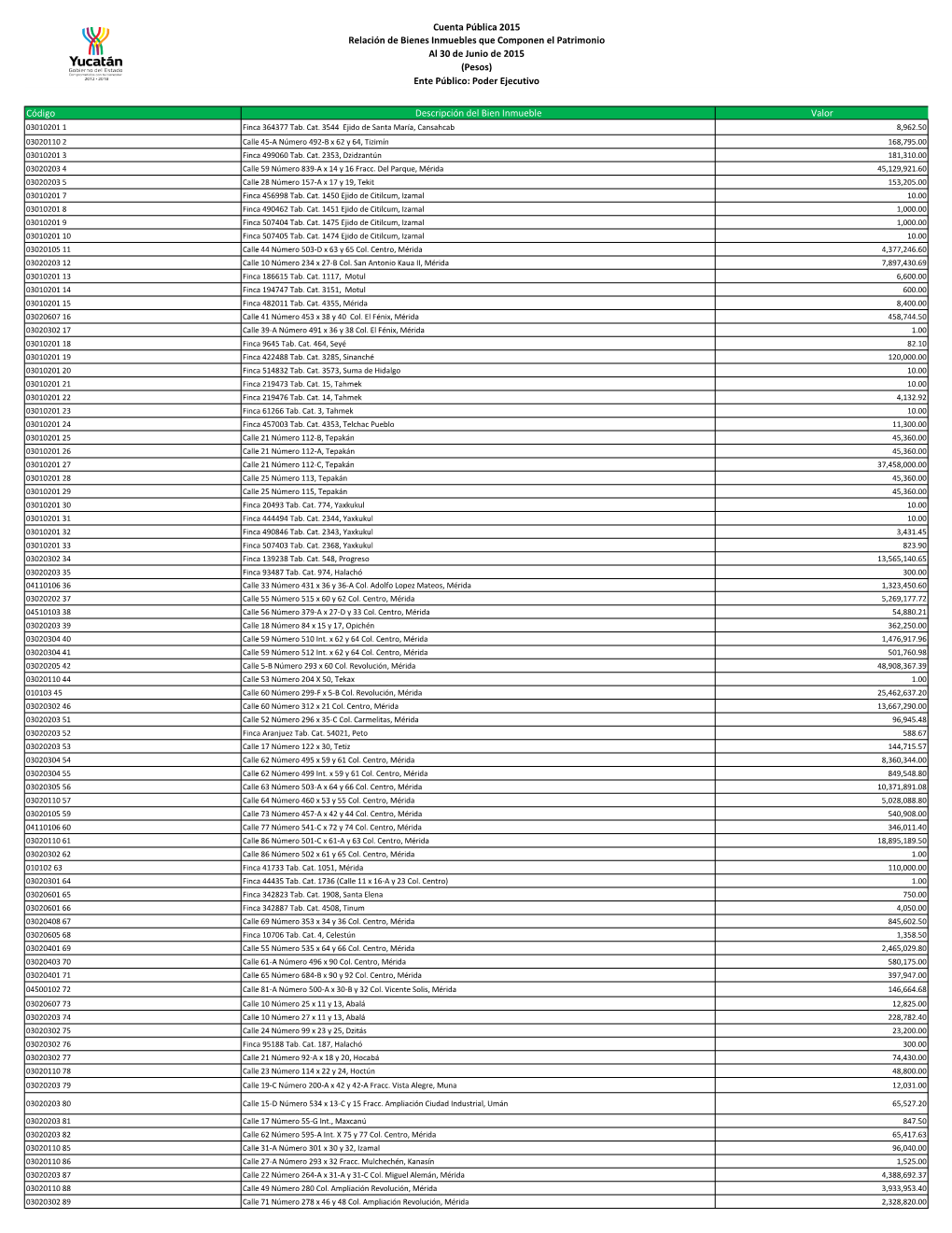 Listado De Bienes Inmuebles Del Gob Del Edo 30JUNIO2015.Xlsx