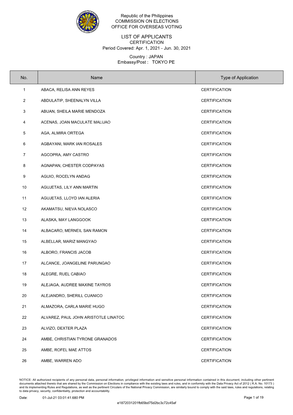 LIST of APPLICANTS CERTIFICATION Period Covered: Apr