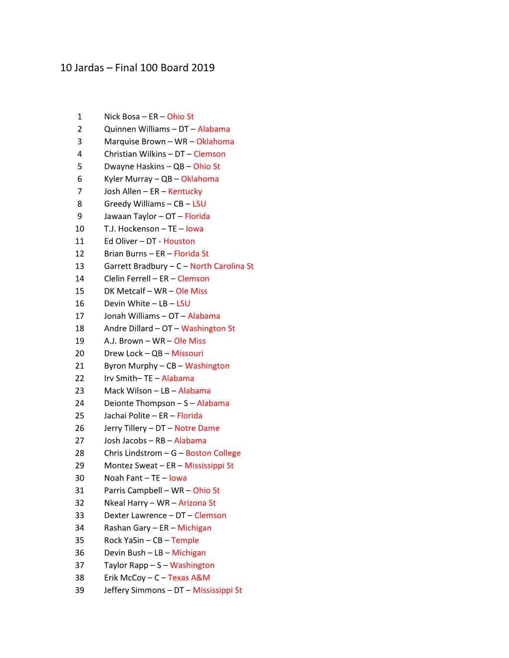 Final 100 Board 2019