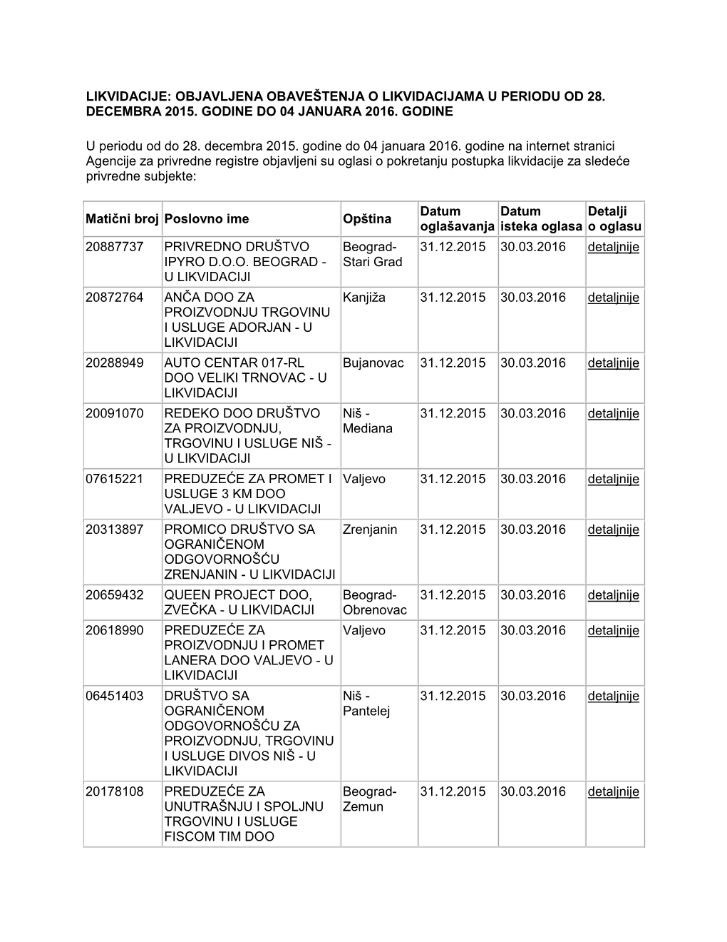 Likvidacije: Objavljena Obaveštenja O Likvidacijama U Periodu Od 28