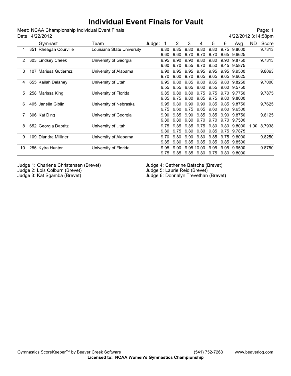 Individual Event Results