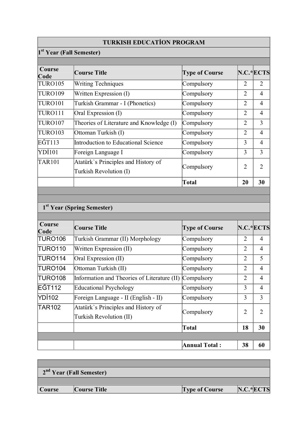 TURKISH EDUCATİON PROGRAM 1 Year