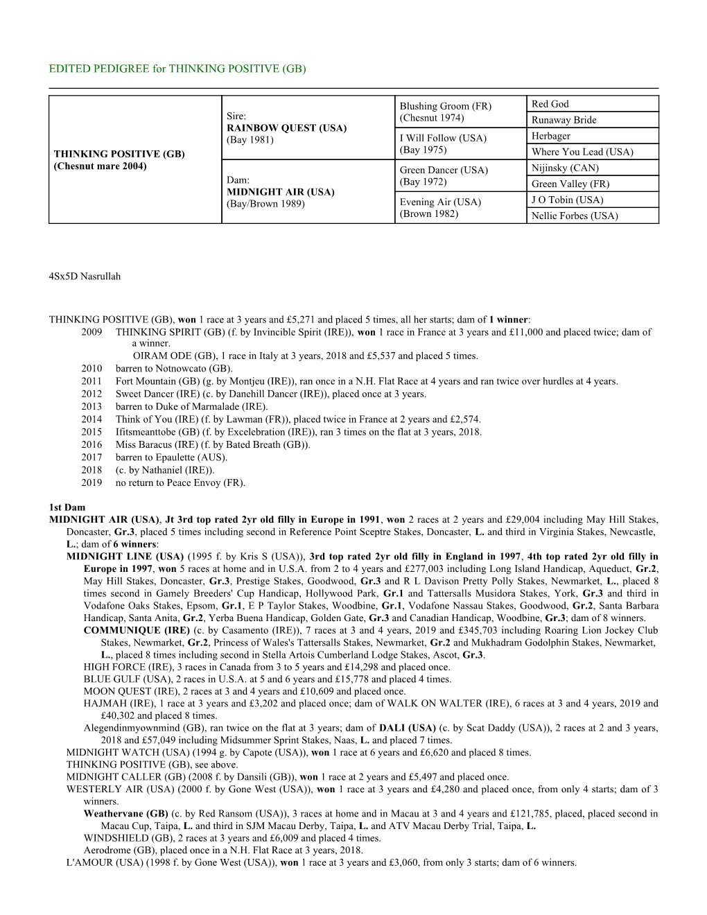 EDITED PEDIGREE for THINKING POSITIVE (GB)