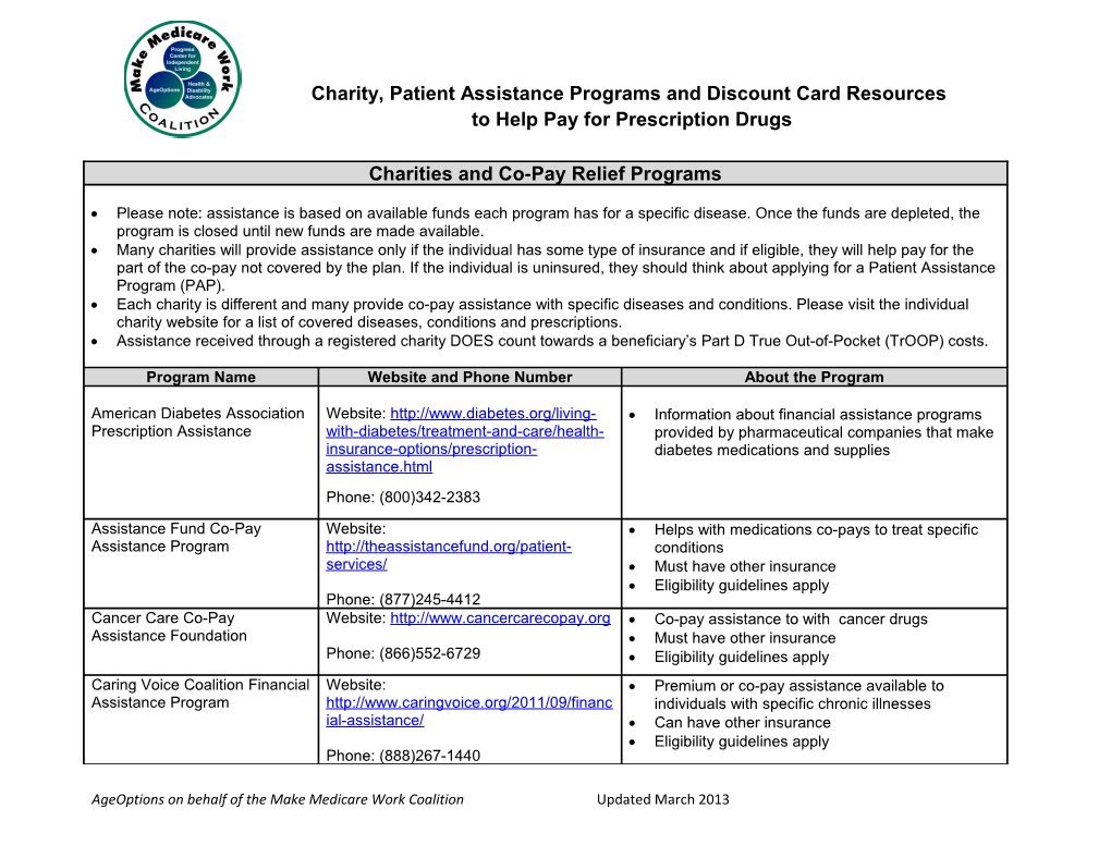 Charity, Patient Assistance Programs and Discount Card Resources