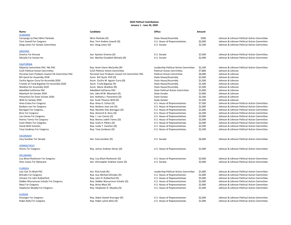 2020 Political Contributions January 1 - June 30, 2020