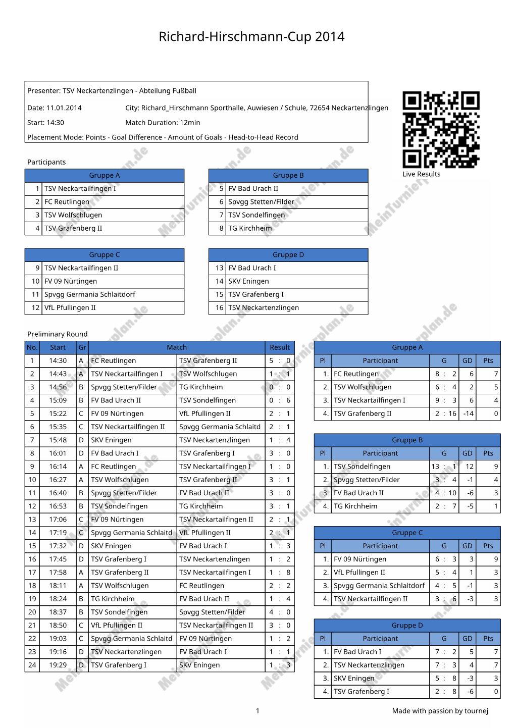 Richard-Hirschmann-Cup 2014