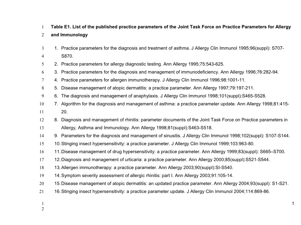 Table E1. List of the Published Practice Parameters of the Joint Task Force on Practice