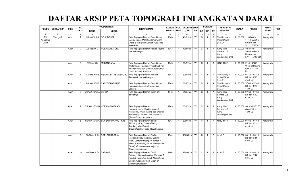 Daftar Arsip Peta Topografi Tni Angkatan Darat