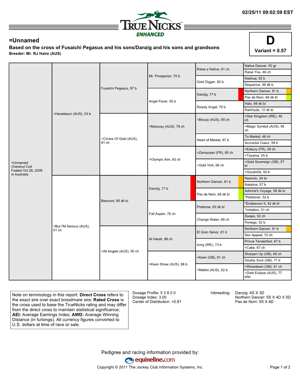 Unnamed D Based on the Cross of Fusaichi Pegasus and His Sons/Danzig and His Sons and Grandsons Variant = 0.57 Breeder: Mr