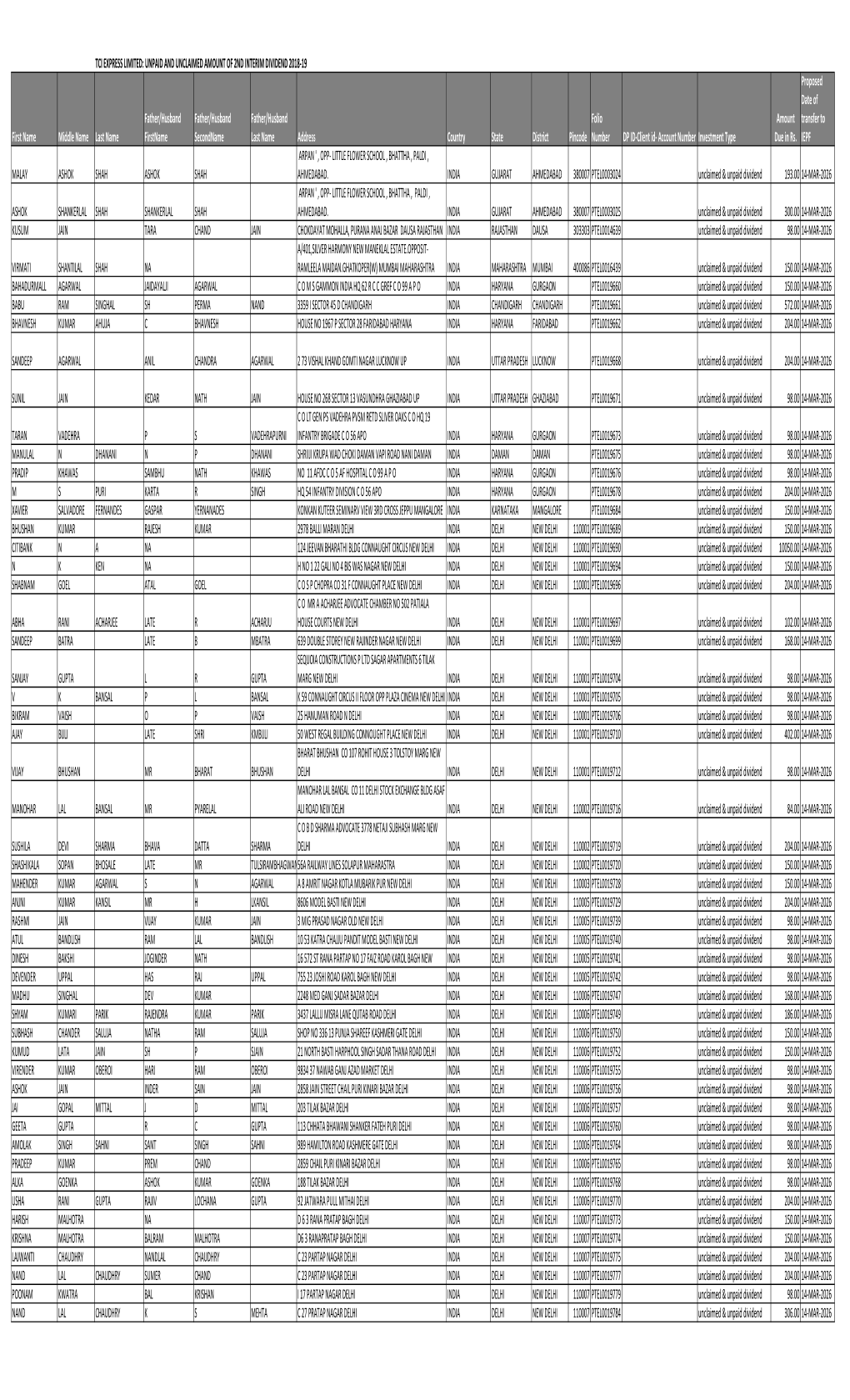 2ND INTERIM UNCLAIMED DIVIDEND.Xlsx