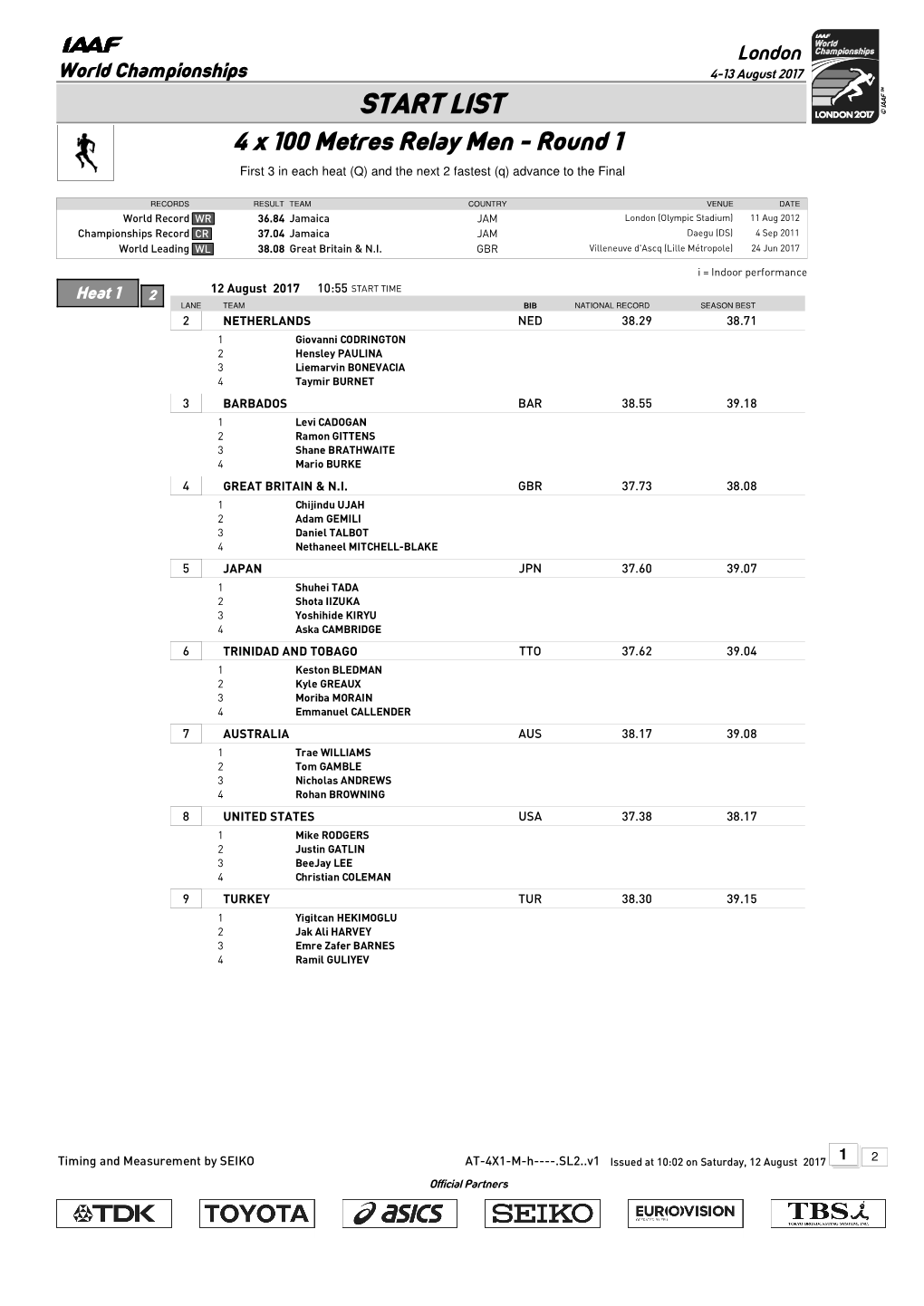 START LIST 4 X 100 Metres Relay Men - Round 1 First 3 in Each Heat (Q) and the Next 2 Fastest (Q) Advance to the Final