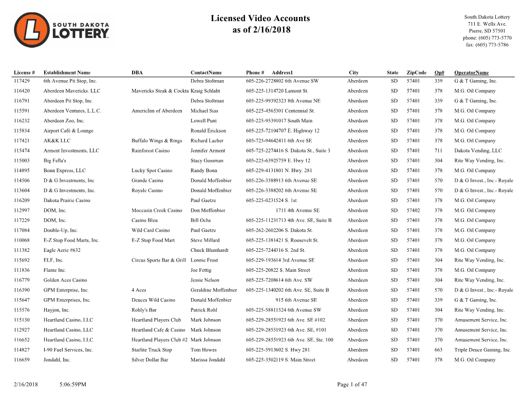 Licensed Video Accounts As of 2/16/2018