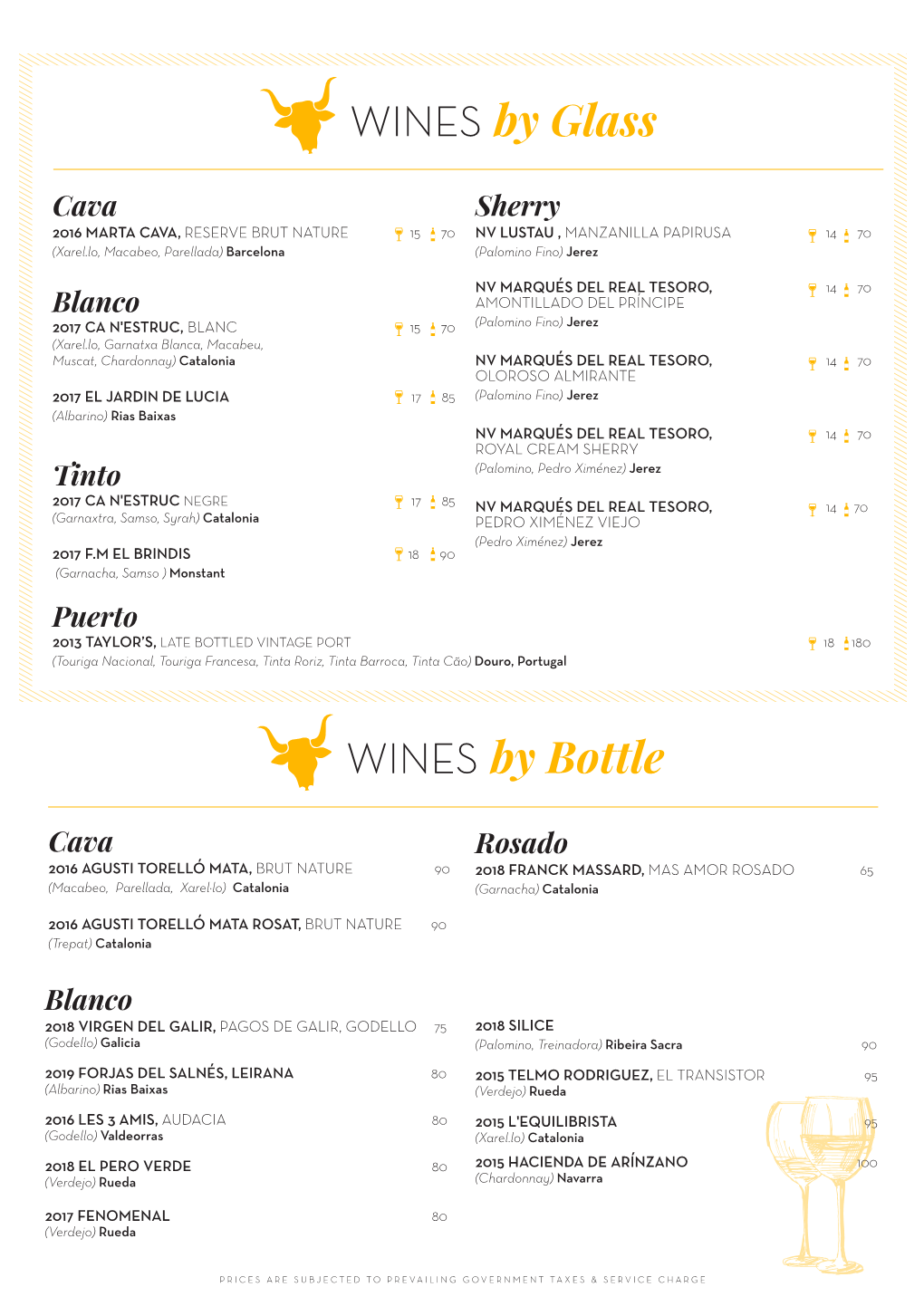 Lataperiawine List R19