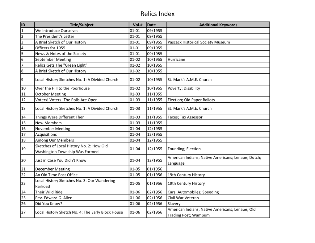 Relics Index