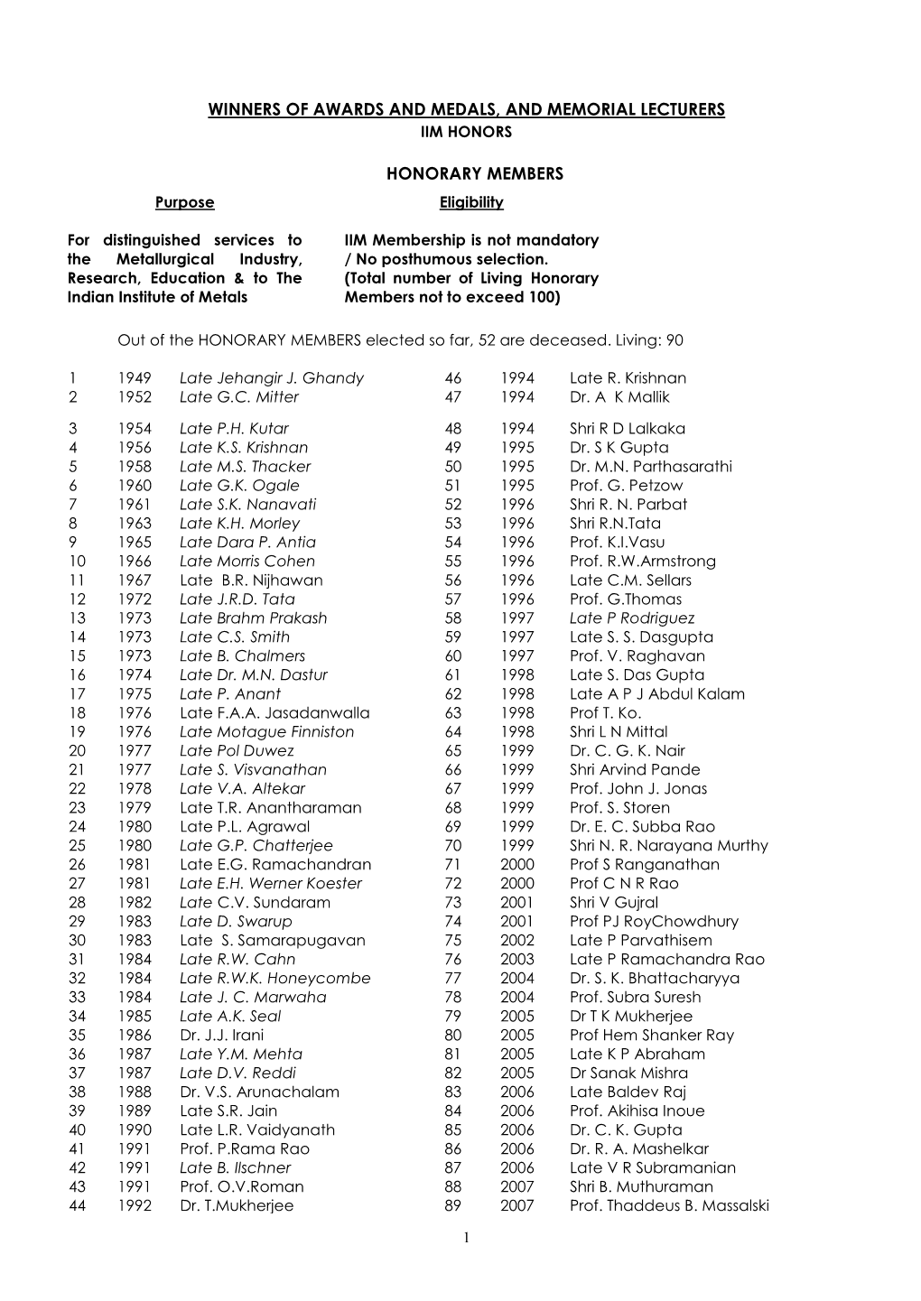 IIM Awards Recipients