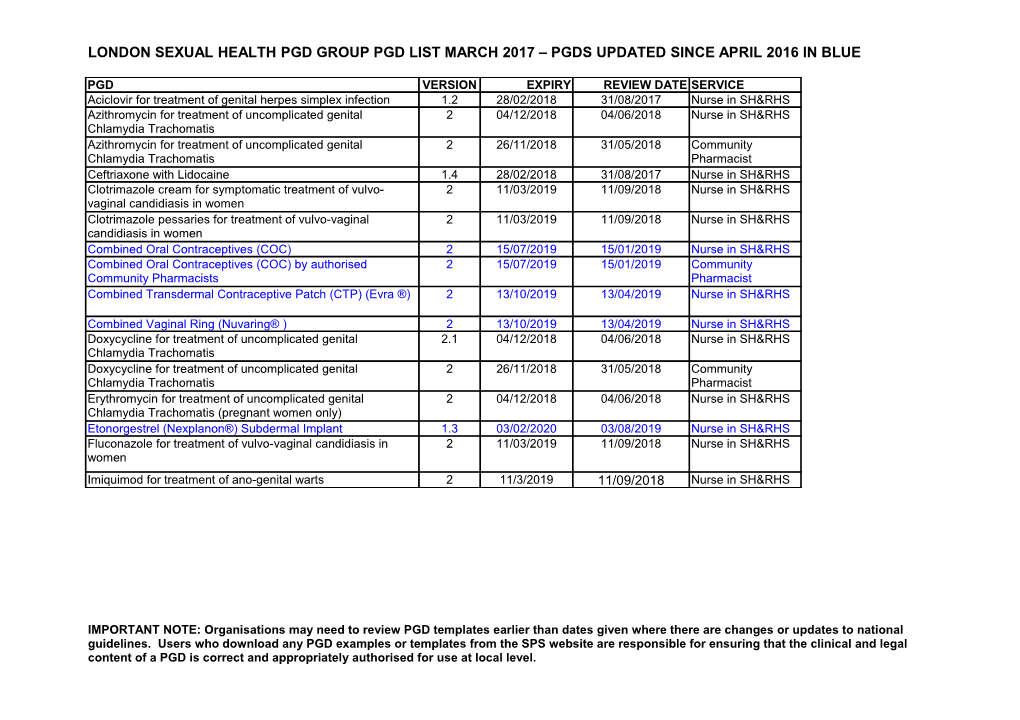 London Sexual Health Pgd Working Group Membership