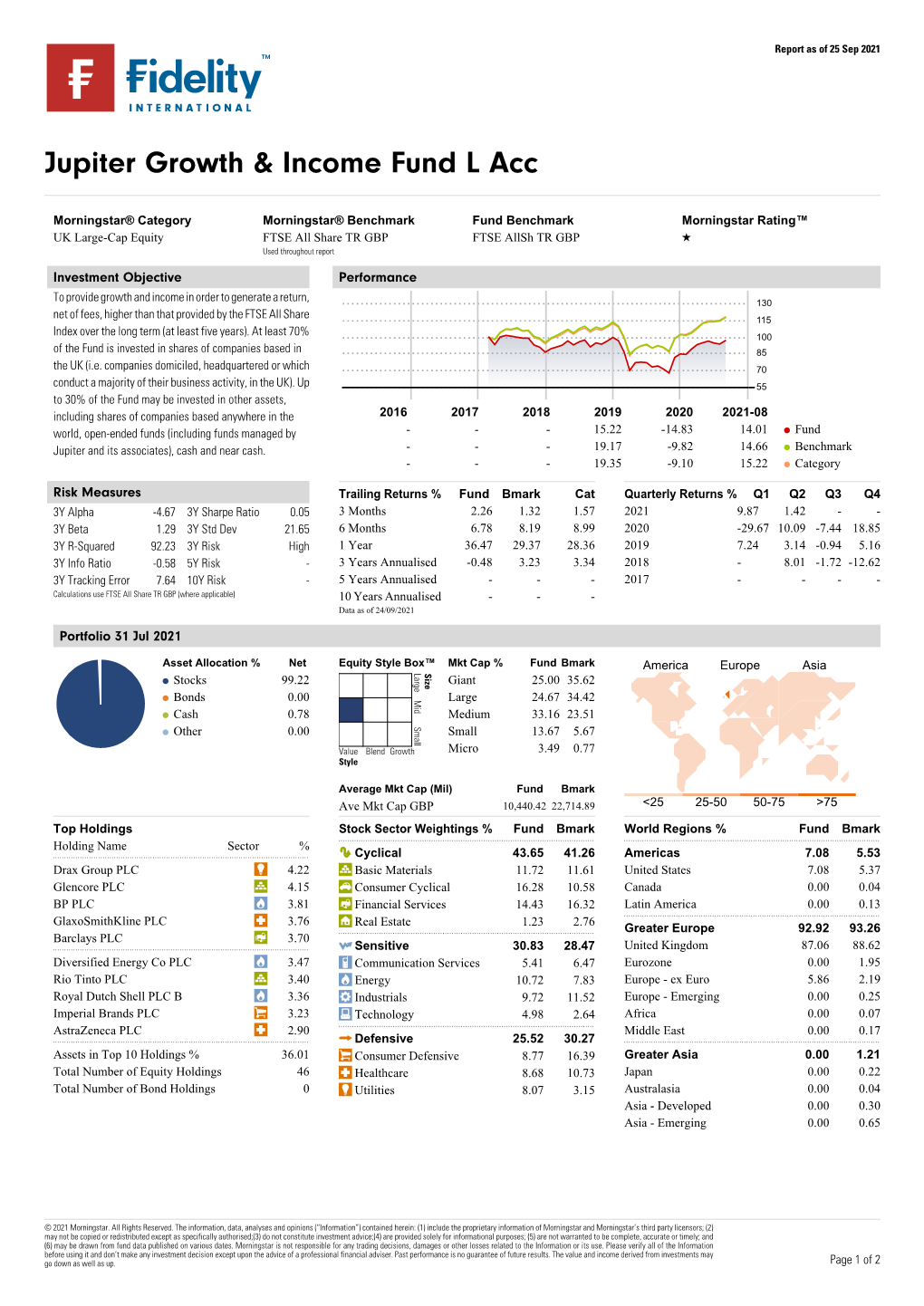 Morningstar Report