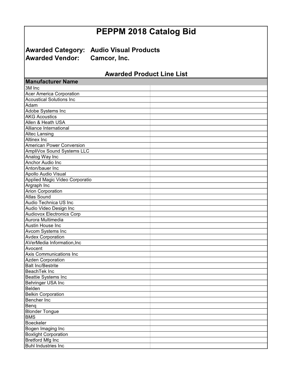 Approved Product Line List