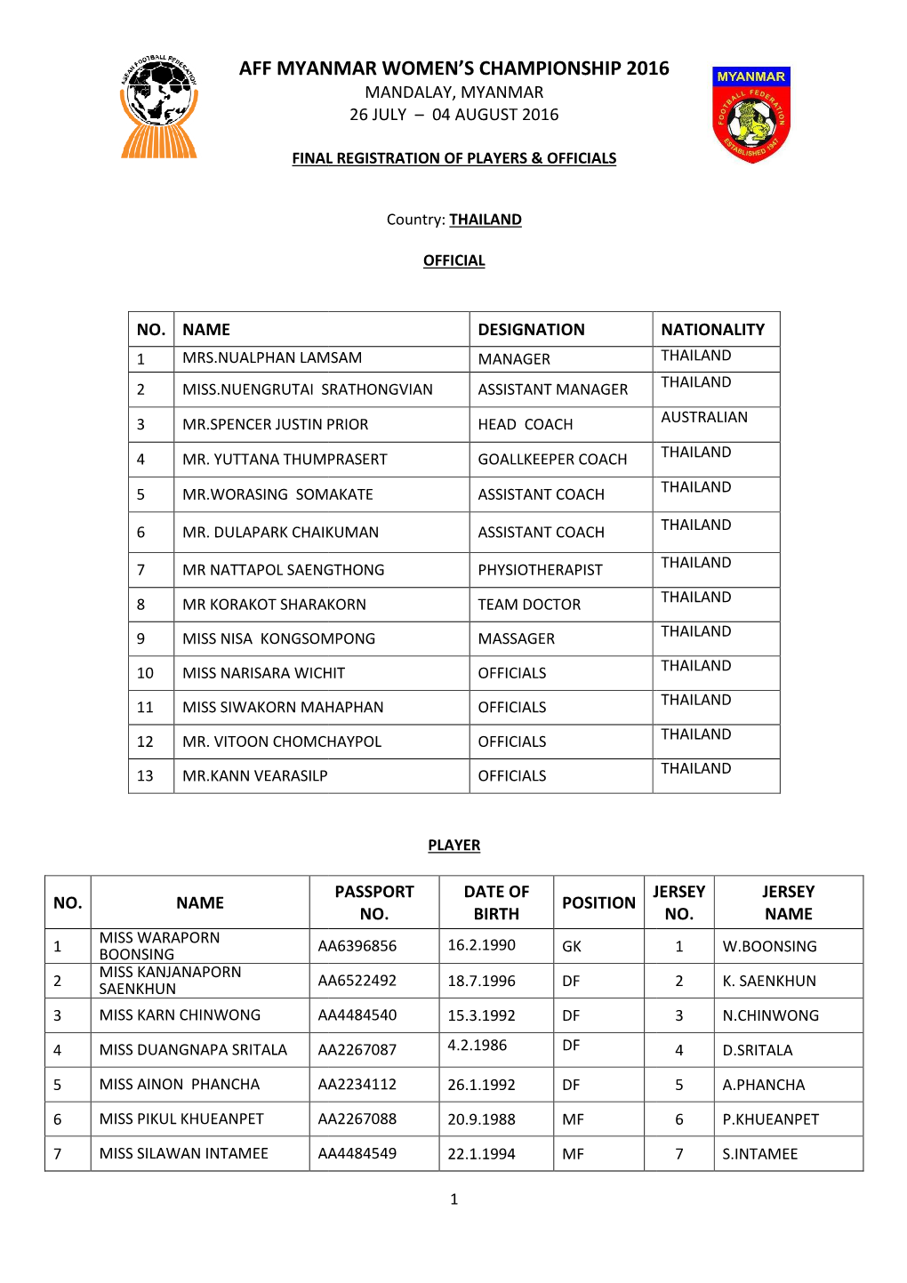 Aff Myanmar Women's Championship 2016